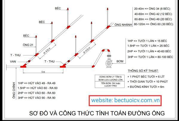 100 Béc tưới cây (Béc tưới cv - béc của Lại Trường Vũ)