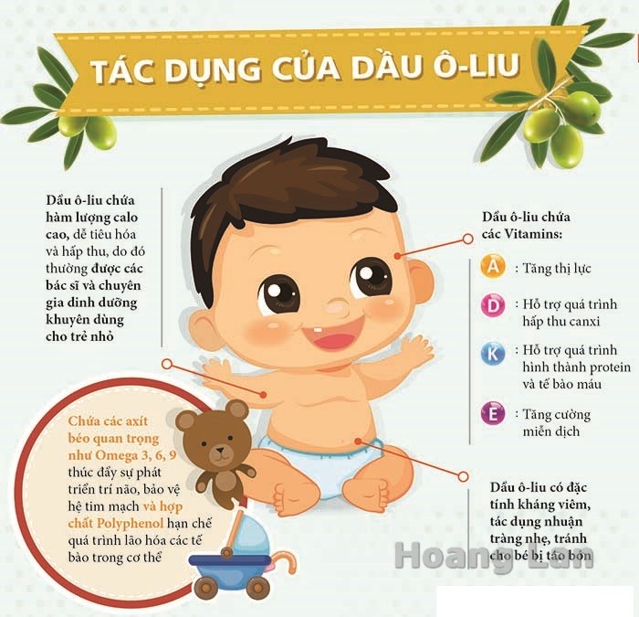 Dầu Olive em bé Extra Virgin PONS 250ml - Tây Ban Nha