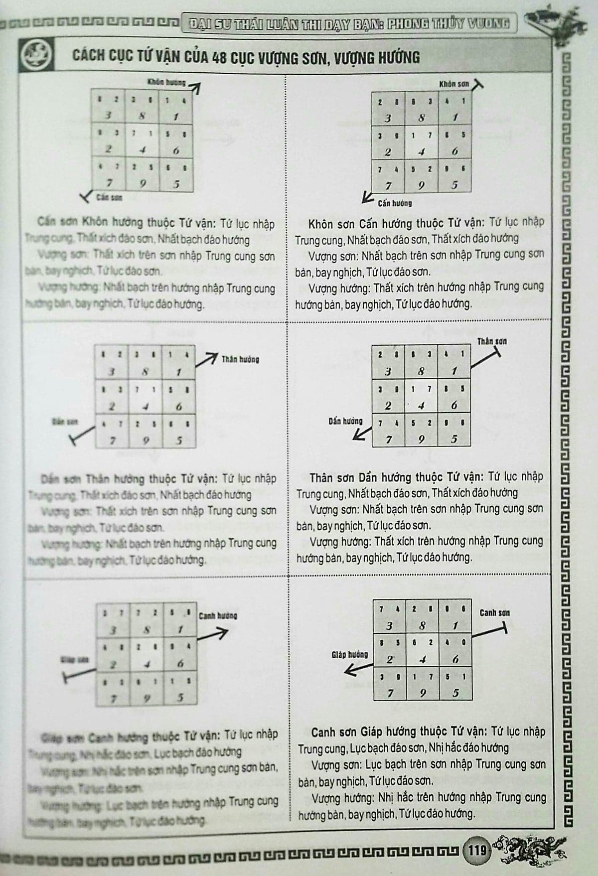 Phong Thủy Vương - Thái Luân Thi