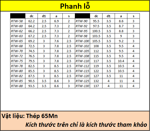 Phanh lỗ 8 (8.7) - 130 (137)