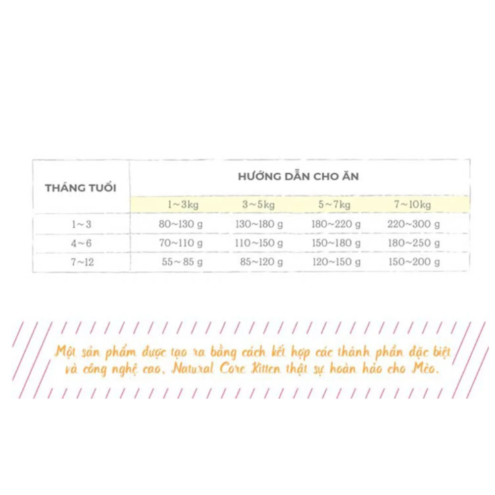[400gr] Thức ăn cho mèo Natural core kitten C1