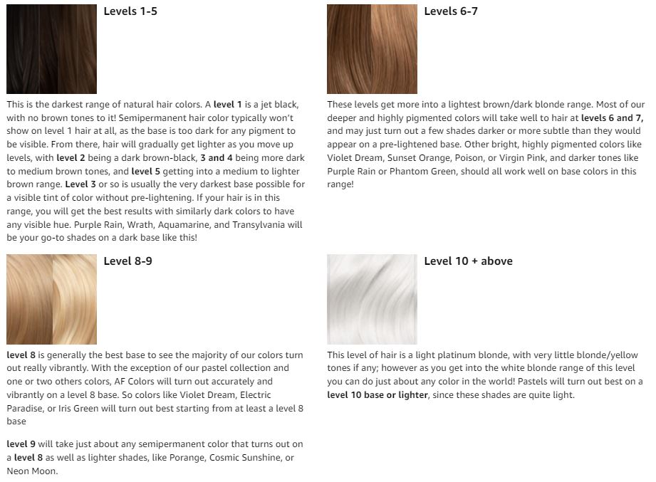 Kit tẩy tóc Arctic Fox Bleach, Please