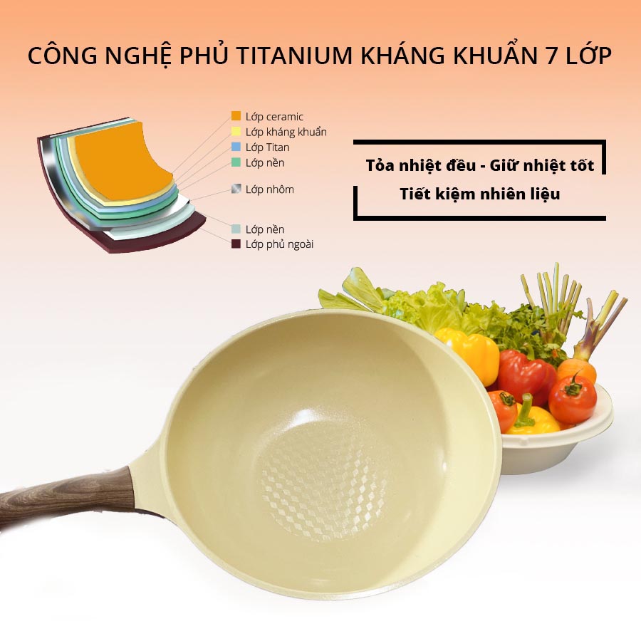 Arisu 7-layer non-stick ceramic frying pan size 26cm with glass lid-made in Korea-imported-12 months warranty
