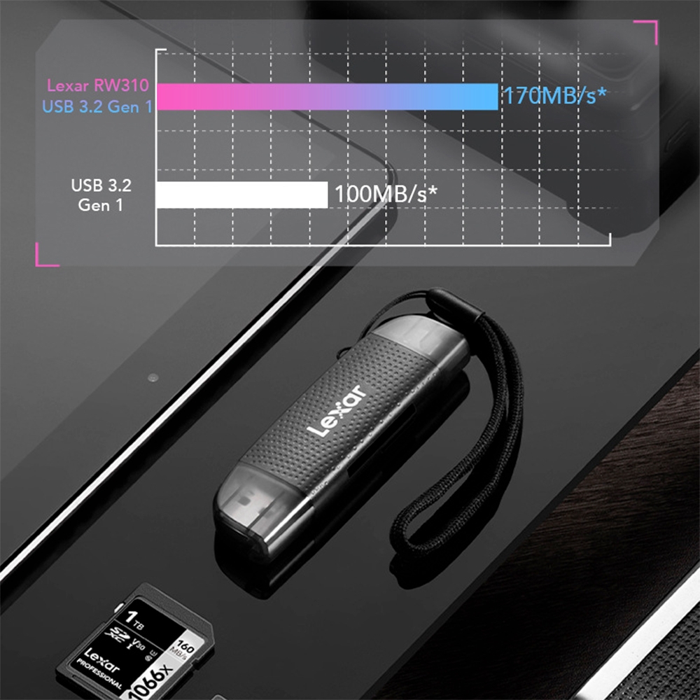 ĐẦU ĐỌC THẺ SD/TF TYPE-C USB 3.2 LEXAR