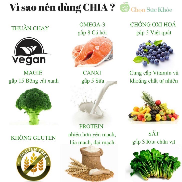 hạt chia Phân Lẻ Gói 100gram