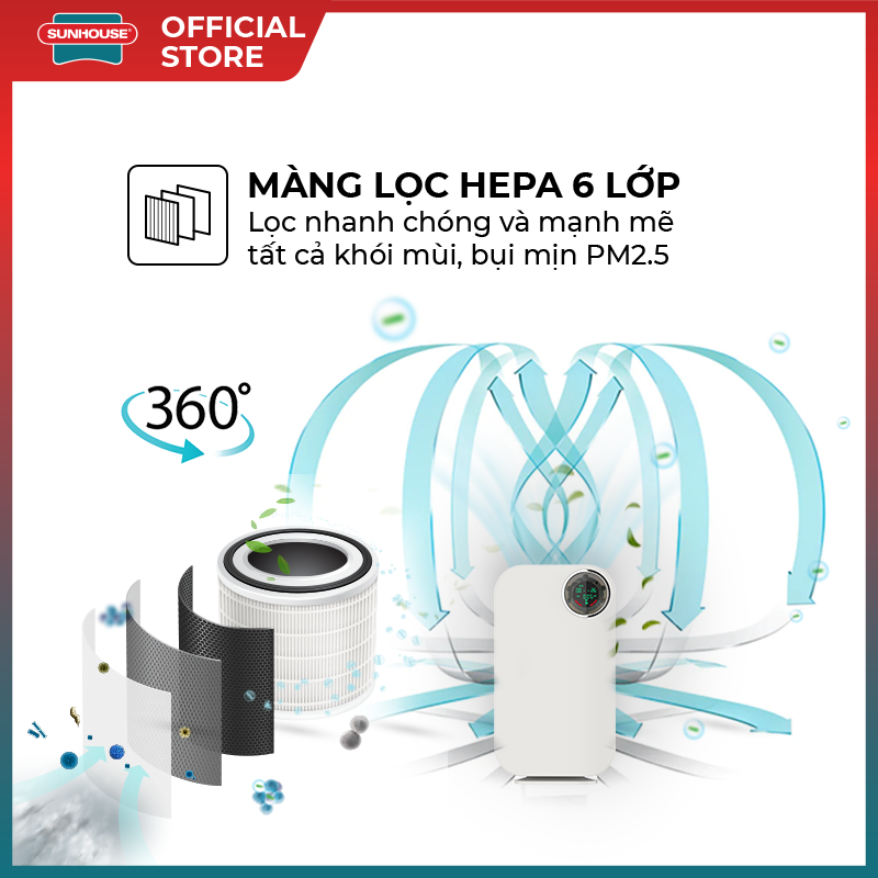 Máy lọc không khí Sunhouse SHD-35AP9735 - Bảo hành 12 tháng - Hình ảnh 3