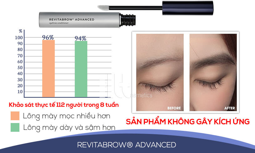 Serum mọc dài lông mày Revitabrow Advanced – 0.9ml