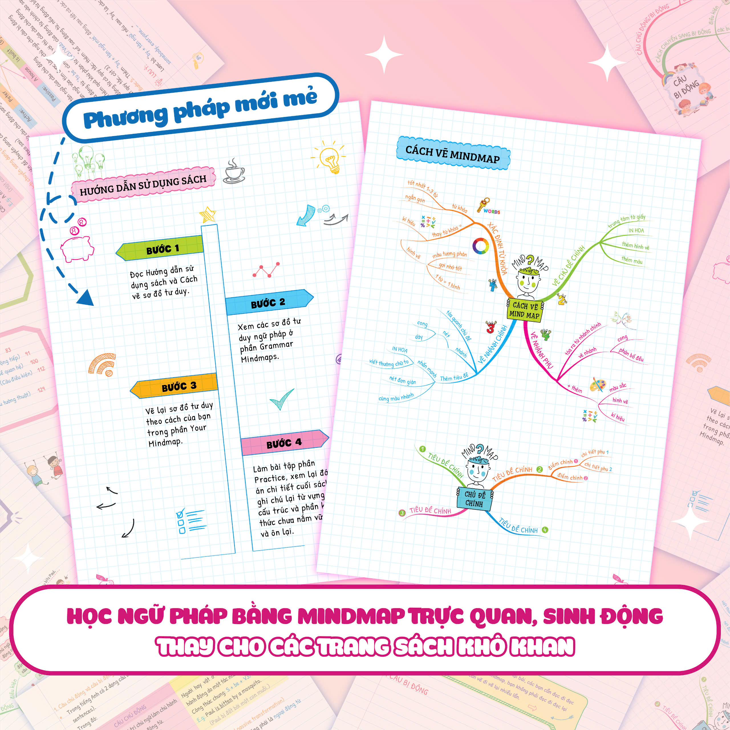Sách Tự Học Ngữ Pháp Tiếng Anh Qua Mindmap Tập 2 - Megabook
