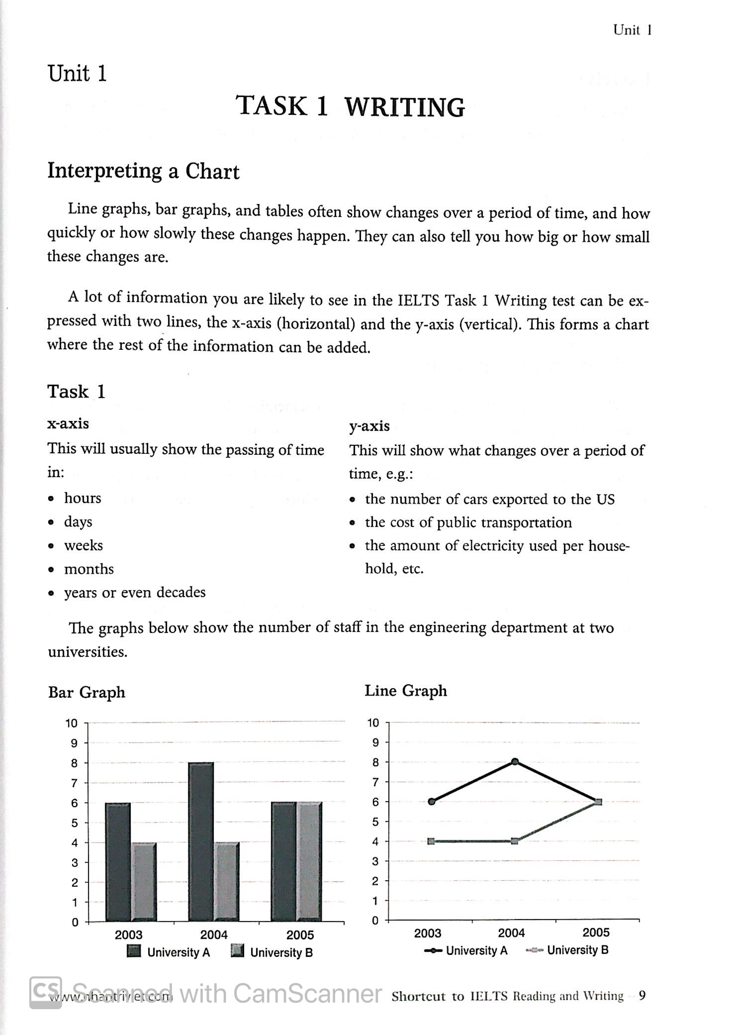 Fahasa - Shortcut To IELTS - Reading & Writing