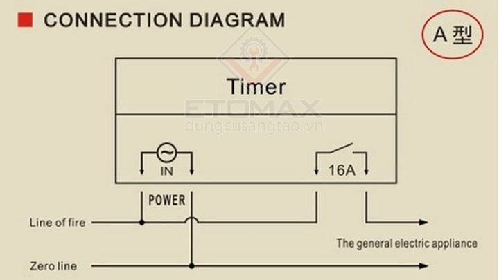 Công tắc hẹn giờ lập trình điện tử CN101A