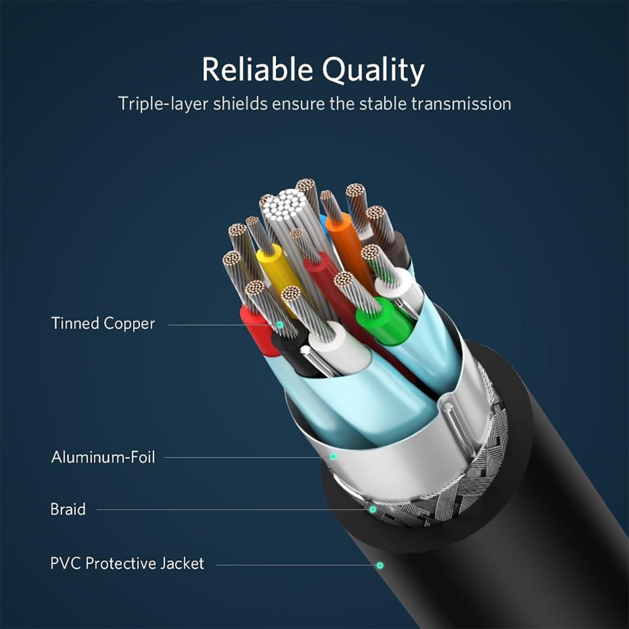 [HCM]Cáp DisplayPort ra DVI-D (24+1) full-HD 1080p Cao Cấp UGREEN DP103