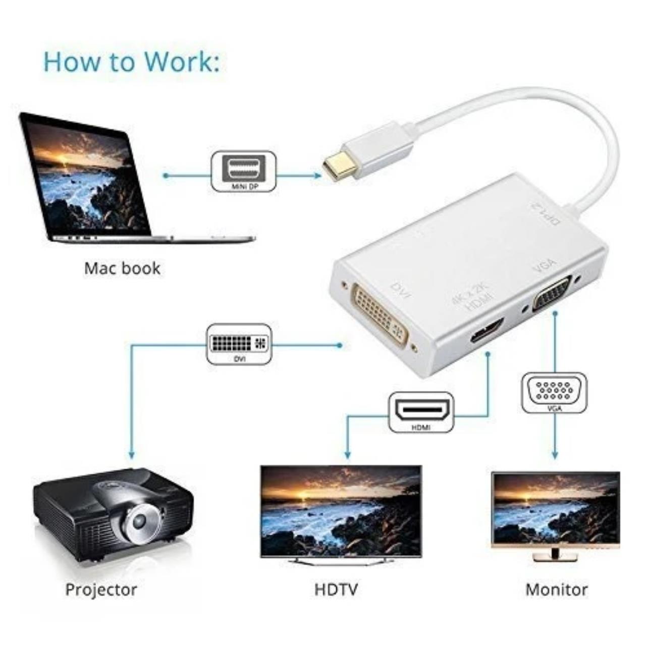 Cáp Chuyển mini Displayport to HDMI VGA DVI adapter (Trắng)