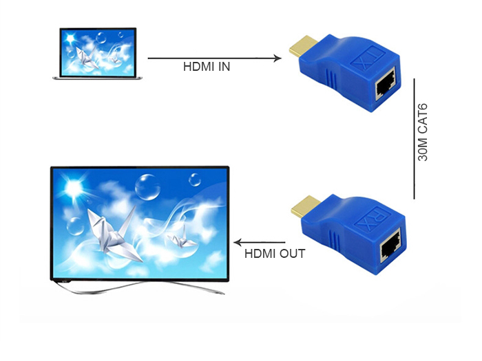 [HCM]ĐẦU CHUYỂN ĐỔI HDMI SANG LAN 30M