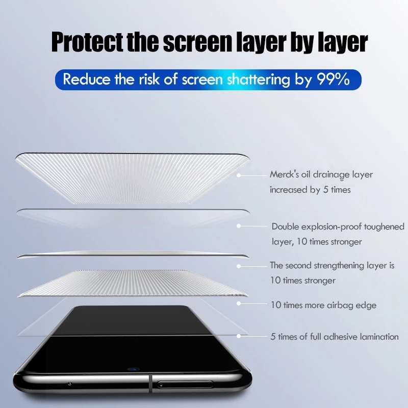 Cường lực samsung Note 8 Note 9 Note 10 Note 10+ Note 20 Note 20 Ultra Màn UV - Gateco