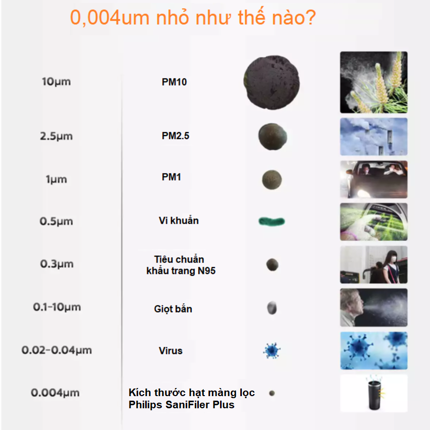 Máy khử mùi và lọc không khí trong nhà và trên ô tô Philips S7601 (GP7601) - Hàng Chính Hãng