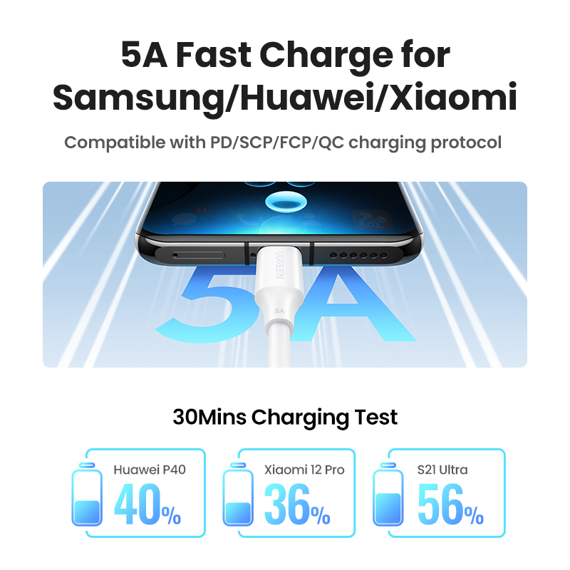 Cáp USB C sang USB C UGREEN 100W, Dây sạc nhanh 5A Type C Tương thích với PPS MacBook Pro 2022, iPad Pro 2022, Elitebook, Dell XPS/Inspiron, Samsung S23 S22 Xiaomi 11t 12t Pixel, Switch Model:15176