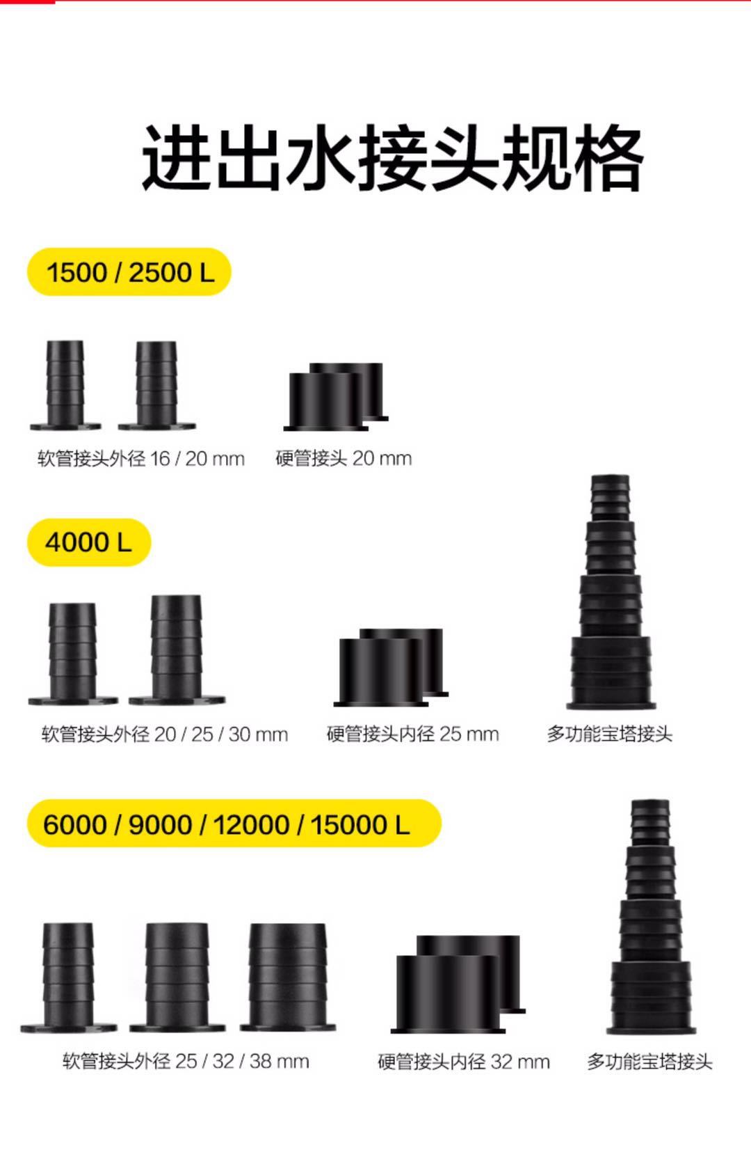Bơm DC 24V chống giật Marine DC 1500, DC 2500, DC 4000 DC24V phù hợp cho bể thủy sinh, cá cảnh