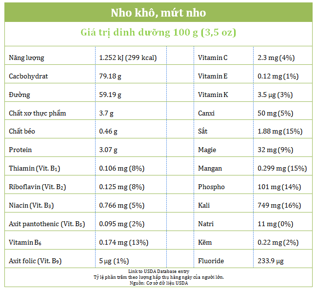 [HCM]Nho Khô Mourad Túi 500g HuTo Store