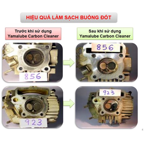 Dung dịch tẩy cặn cacbon Yamaha Cleaner