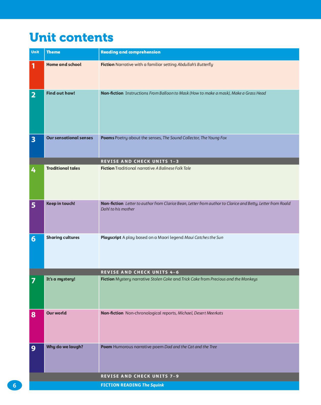 Oxford English for Cambridge Primary Student Book 3