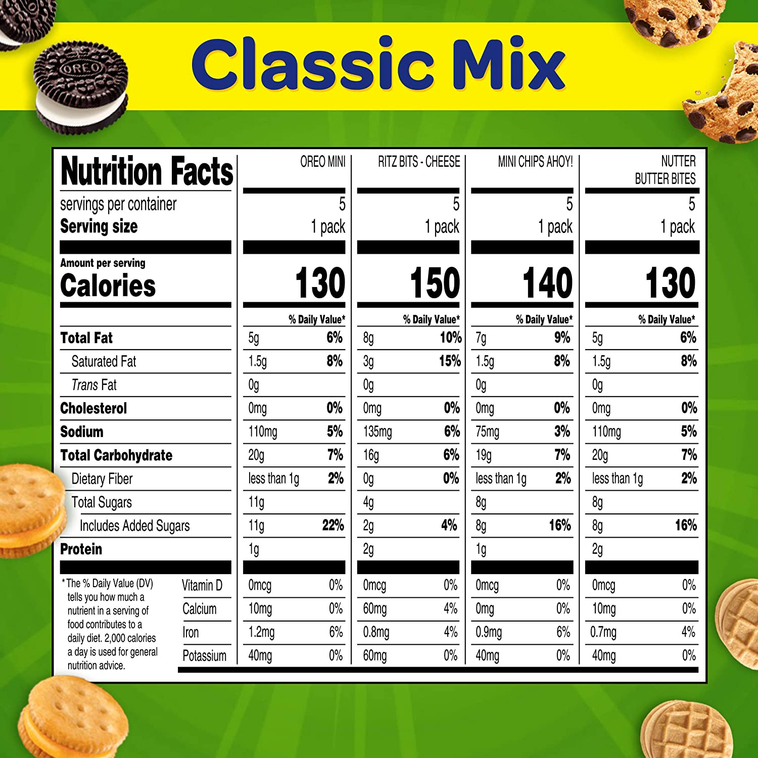Nabisco Classic Mix, Oreo, Chips Ahoy!, Nutter Butter Bites, Ritz Bits