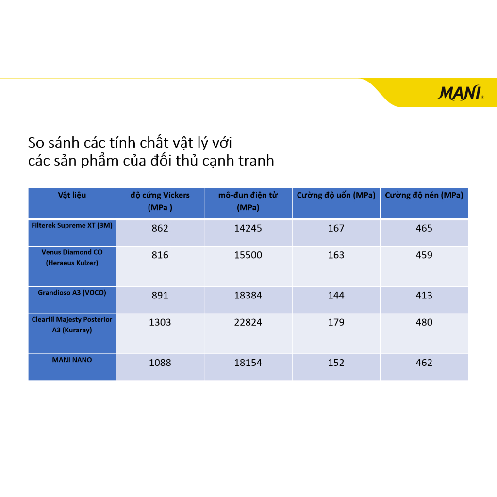 Composite đặc trám răng cửa, răng hàm Mani Nano (Hộp x tuýp 4g)