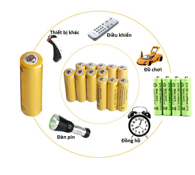 Bộ Sạc Pin Đa Năng Thông Minh  AA, AAA