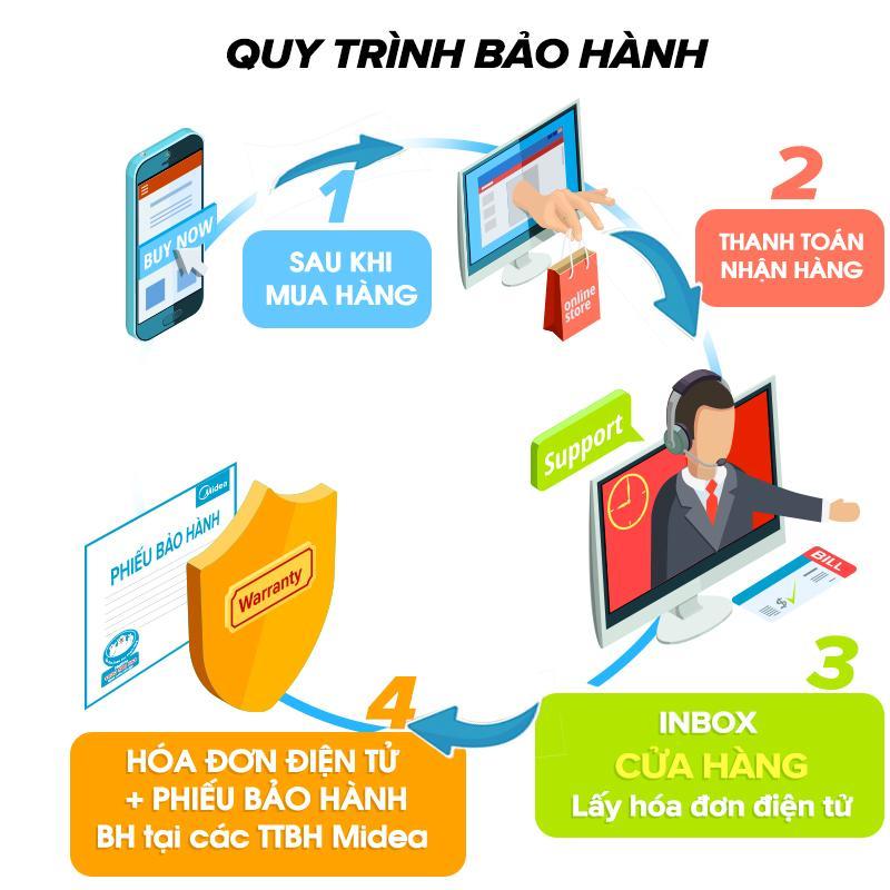 Bếp điện từ Midea MI-B2016DA