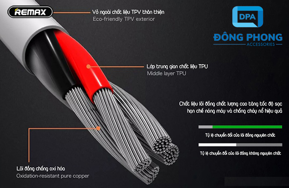 Cáp Sạc Nhanh Remax RC-152m Cổng Micro USB Chính Hãng