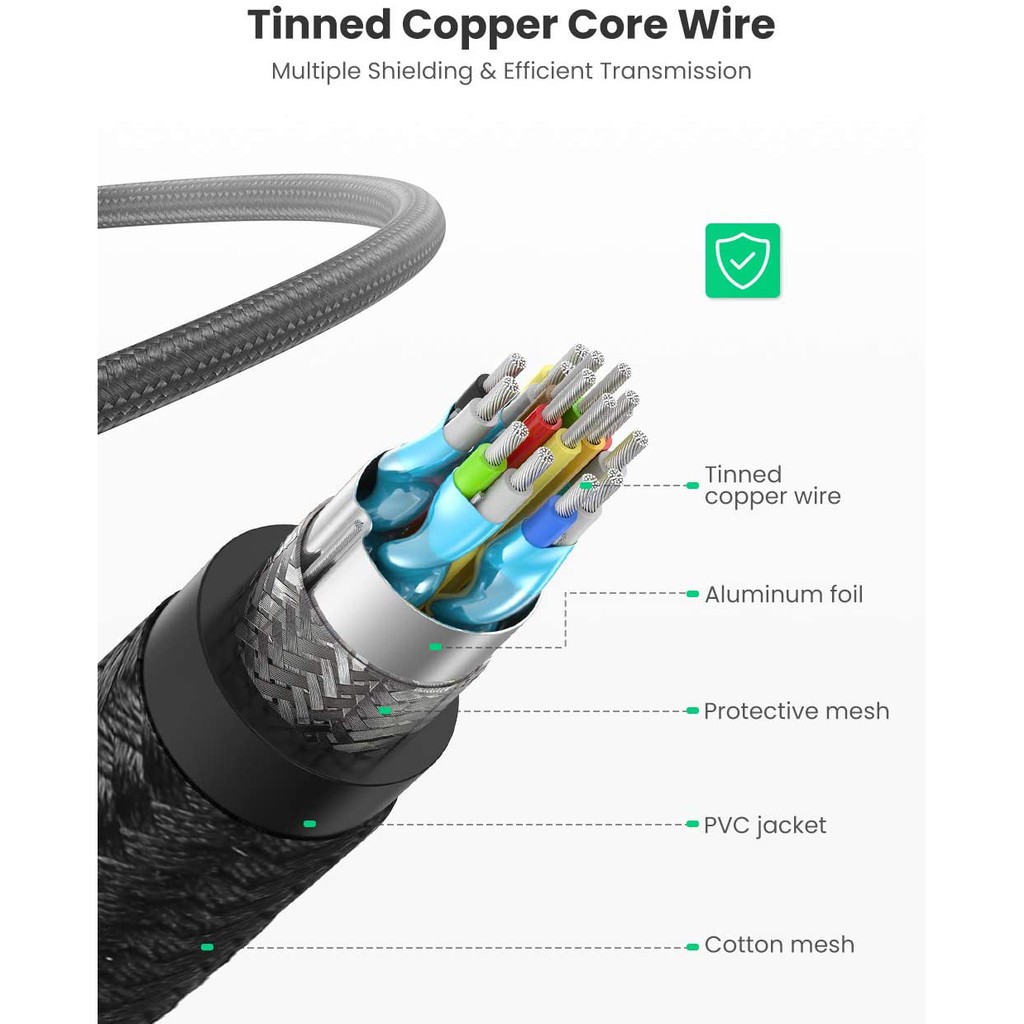 Cáp HDMI 2.0 Ugreen HD118 dây bọc dù hỗ trợ 3D 4K cao cấp - HapuStore