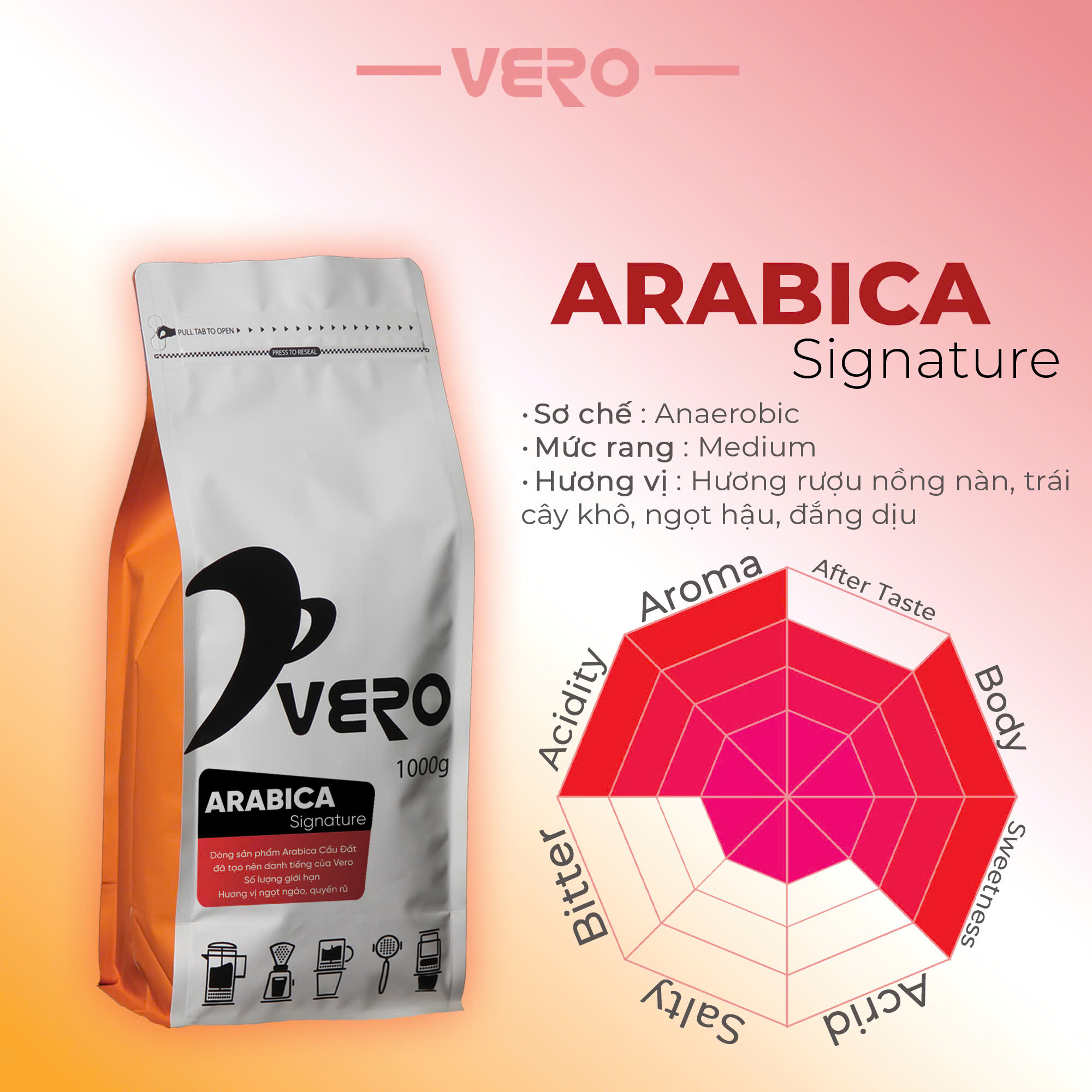 Cà Phê Vero Arabica Signature