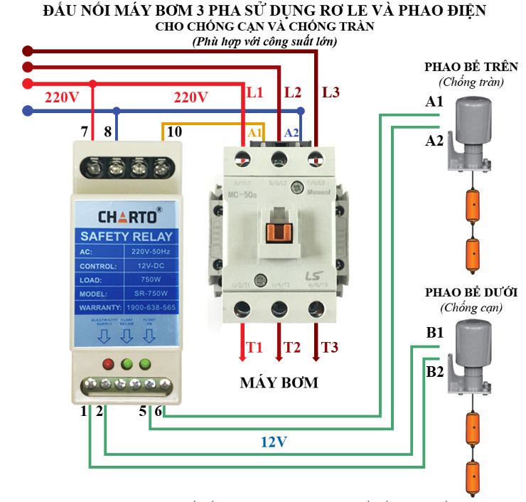 Rơ le an toàn phao điện 12v Charto gắn ray