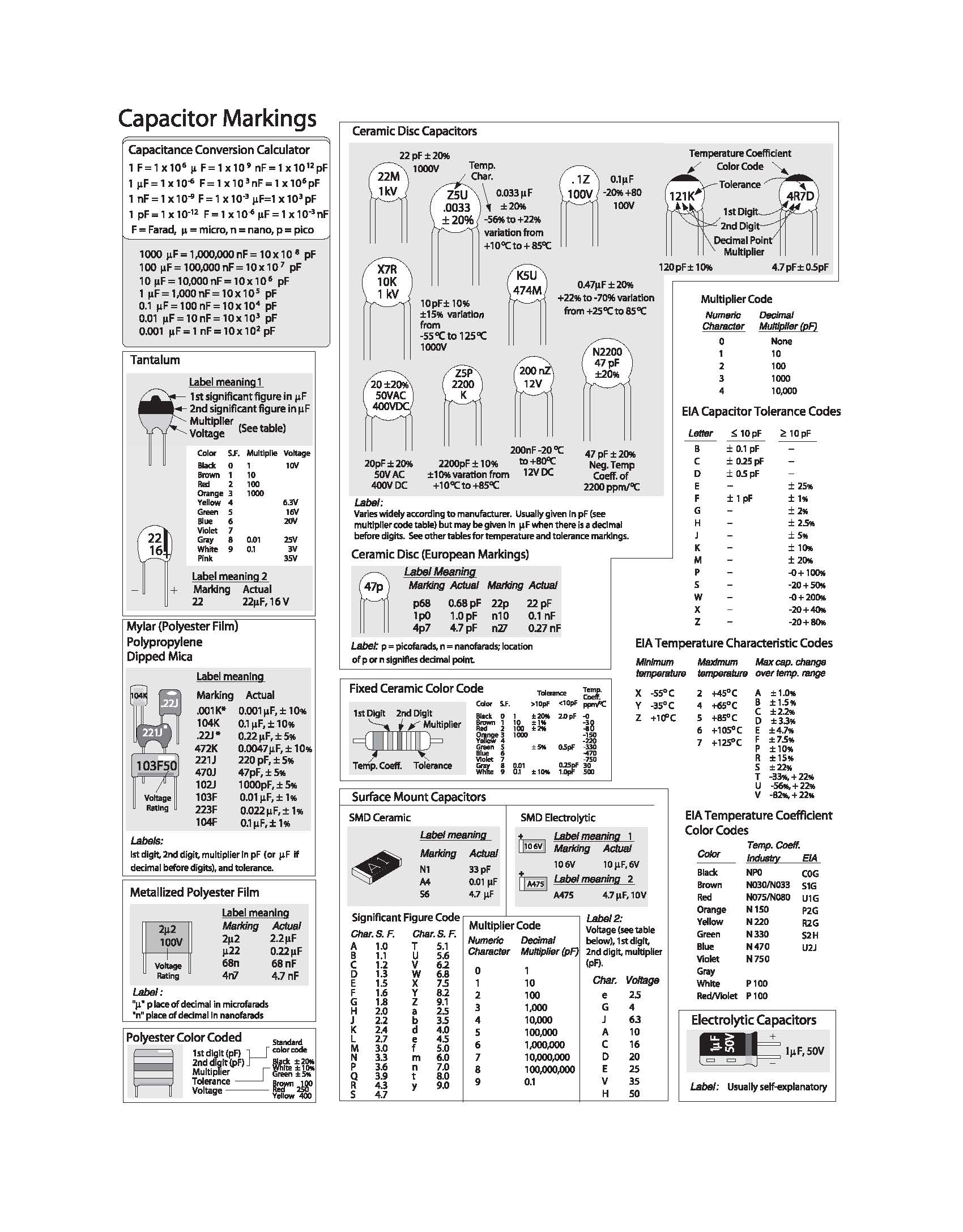Practical Electronics for Inventors