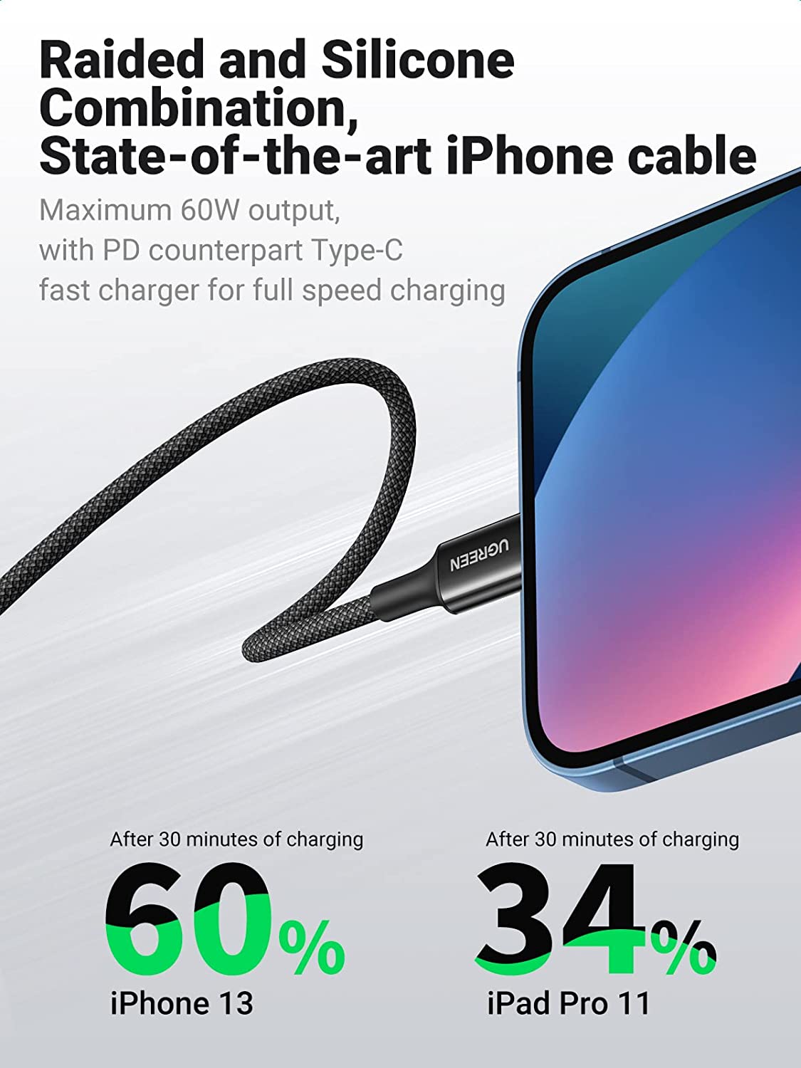 Cáp sạc USB type C sang Lightning UGREEN 90493