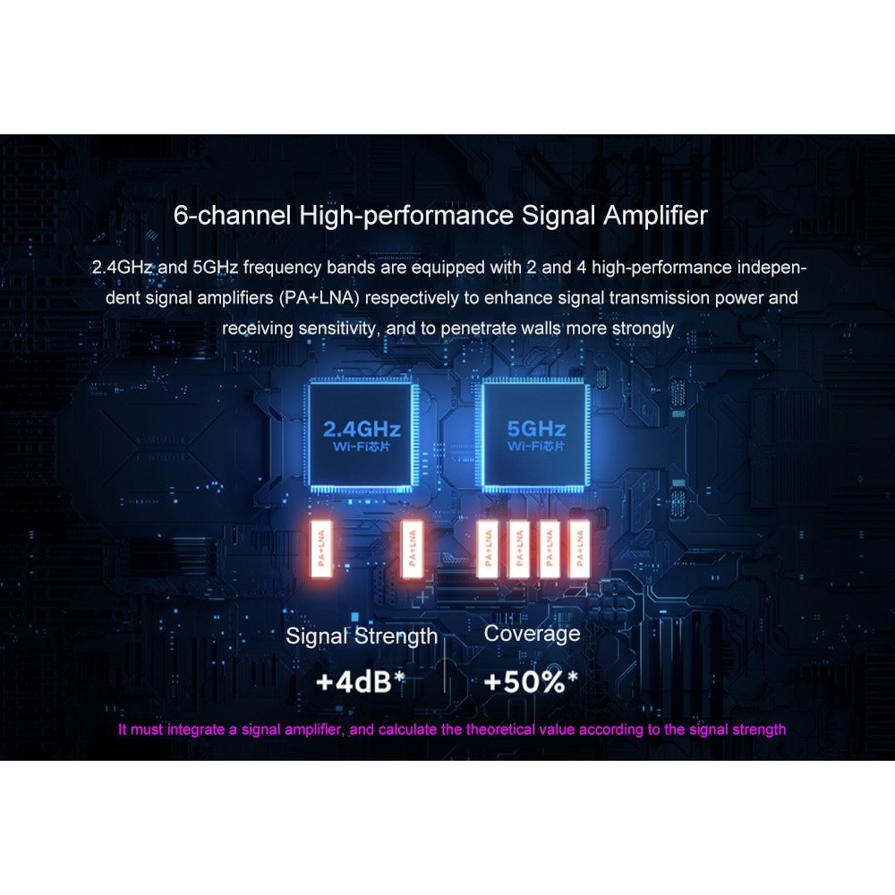 Bộ Router Wifi XIAOMI Redmi AX6 WIFI6 2 băng tần