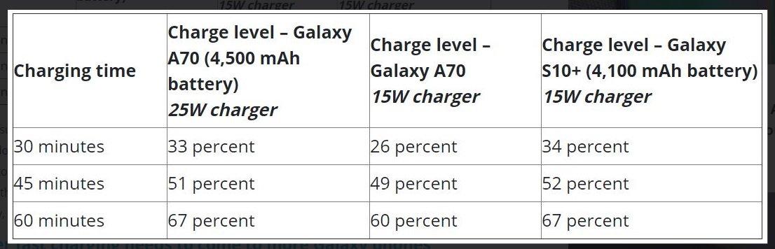 Bộ sạc nhanh 25W (Fast Charge 3.0) dành cho SAMSUNG NOTE 10, S10 5g, A80 và các dòng thấp hơn - Cam kết Chuẩn Zin Xịn