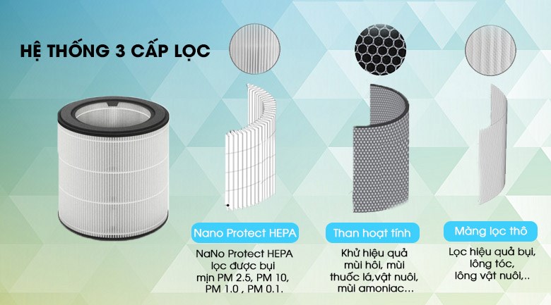 [GIAN HÀNG UY TÍN] [HÀNG CHÍNH HÃNG] Máy lọc không khí Philips AC2936/13