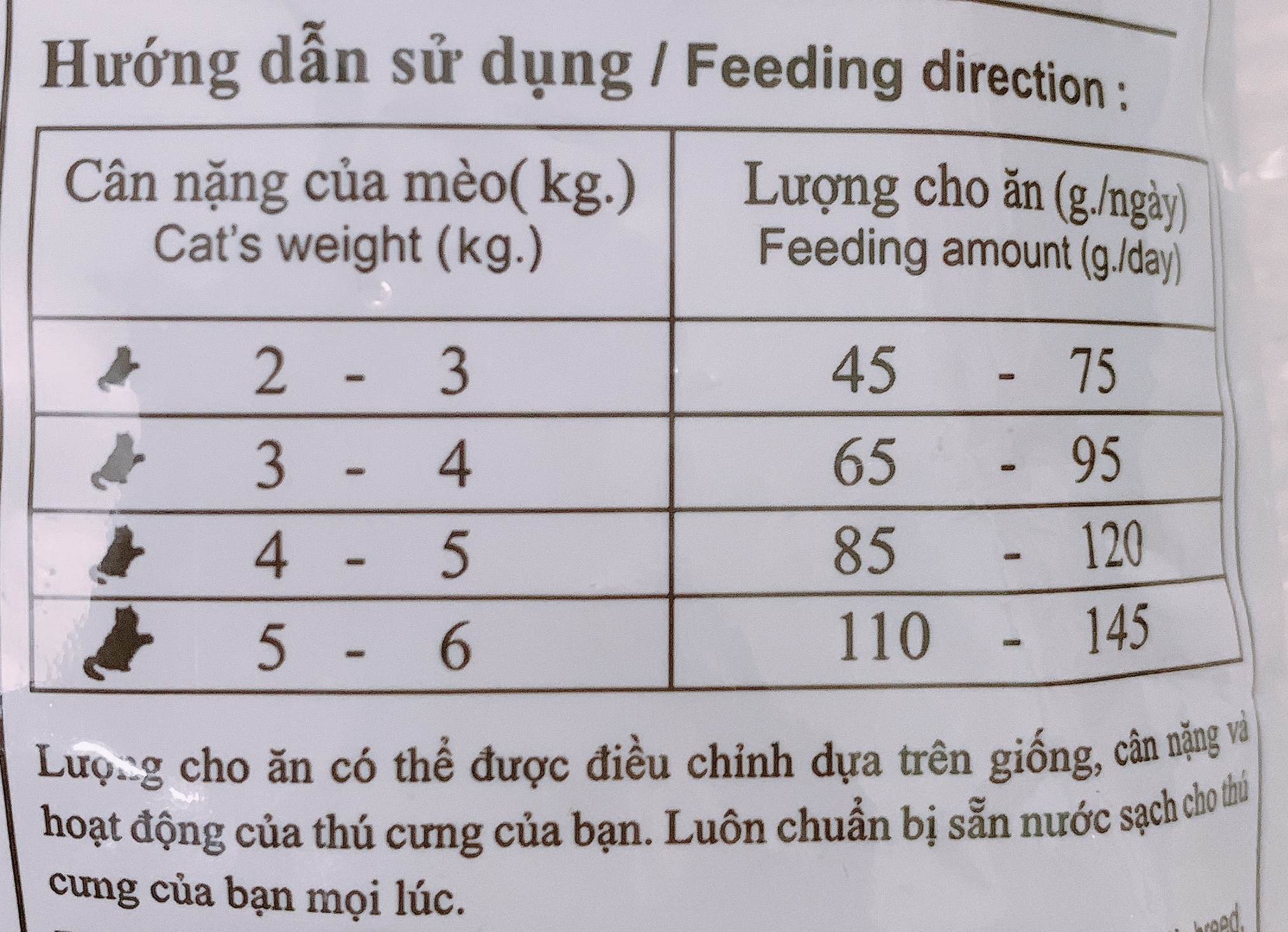 HẠT KHÔ APRO IQ FORMULA CHO MÈO 500gr