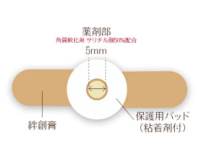 MIẾNG DÁN GIẢM MỤN CÓC IBOKORORI (12 MIẾNG/HỘP - KÍCH THƯỚC SIZE S 5MM)
