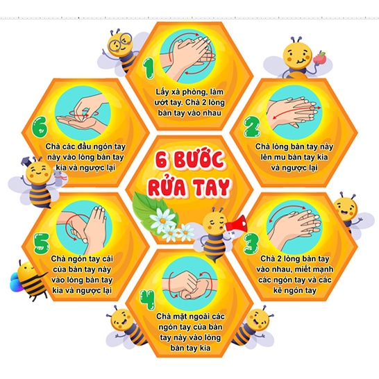 Tranh decal 6 bước rửa tay đúng cách