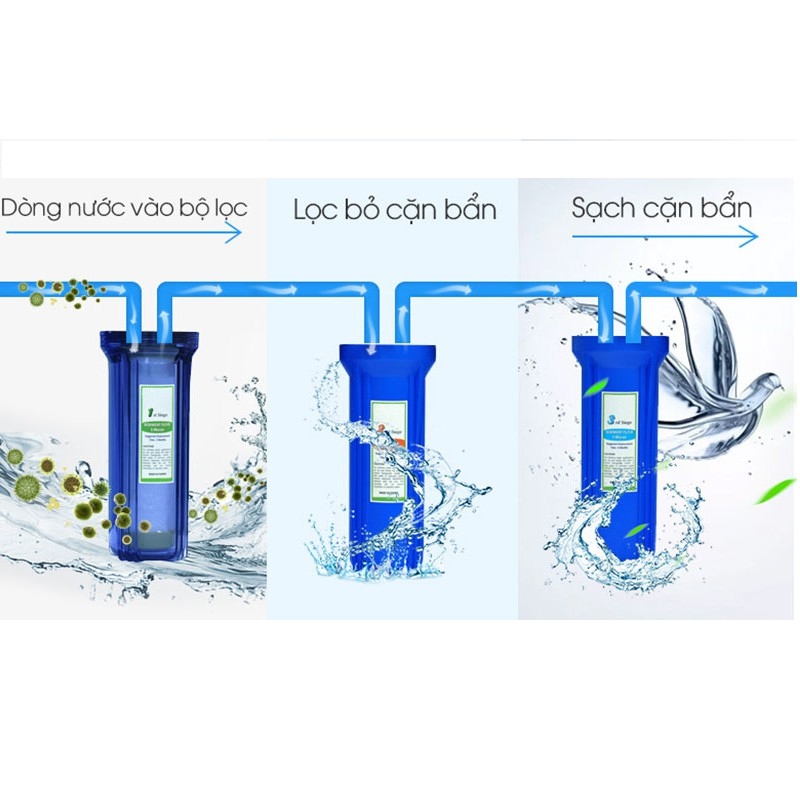 Bộ 3 lõi lọc RO KAROFI số 123