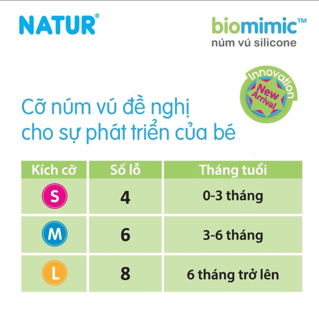 Núm Vú Silicon Natur Biomimic Size S/ M/ L - (Núm Nhiều Tia)( Giá 1 Núm)