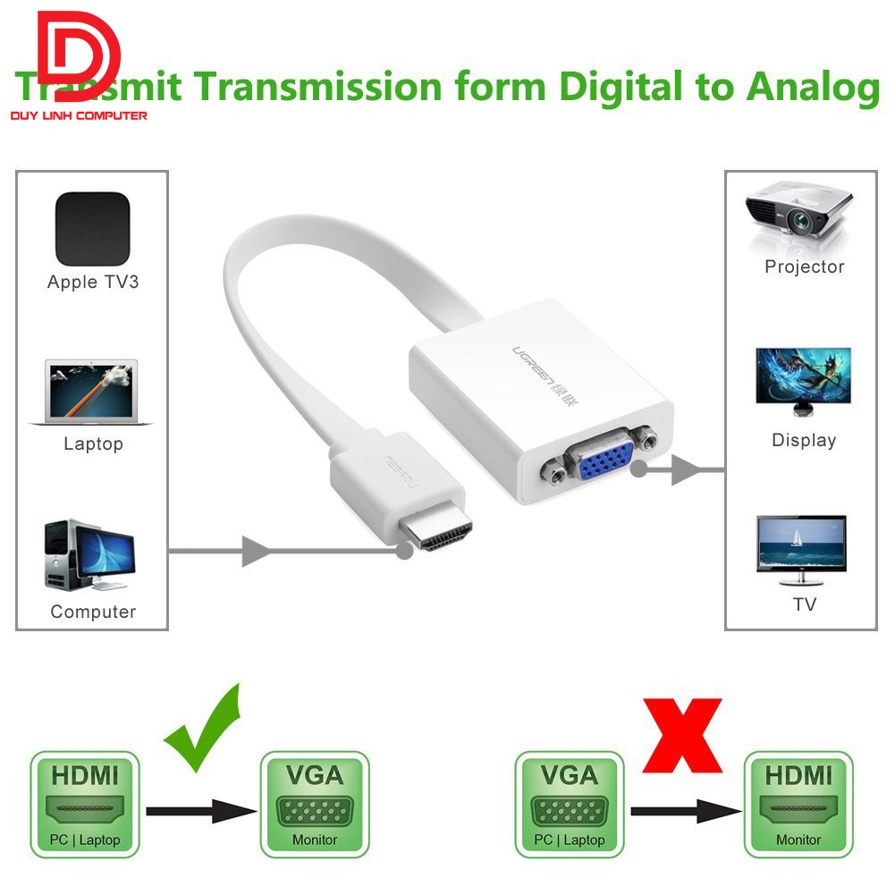Cáp chuyển HDMI sang VGA Ugreen 40247