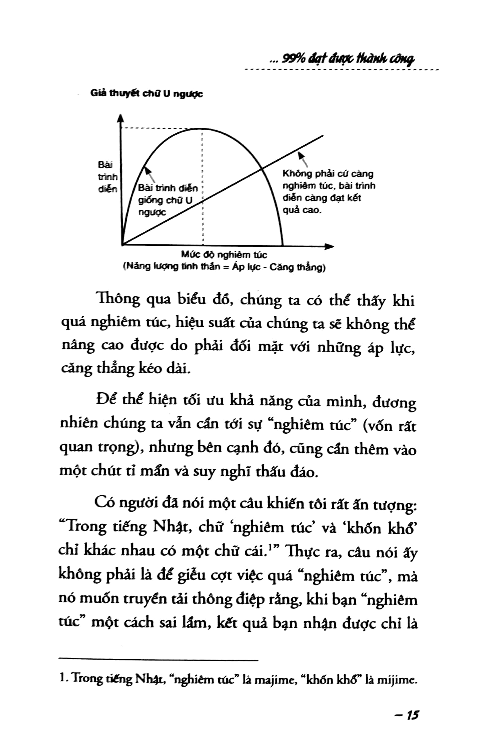 Fahasa - Thay Đổi 1% Cách Làm Việc - Đạt Được 99% Thành Công