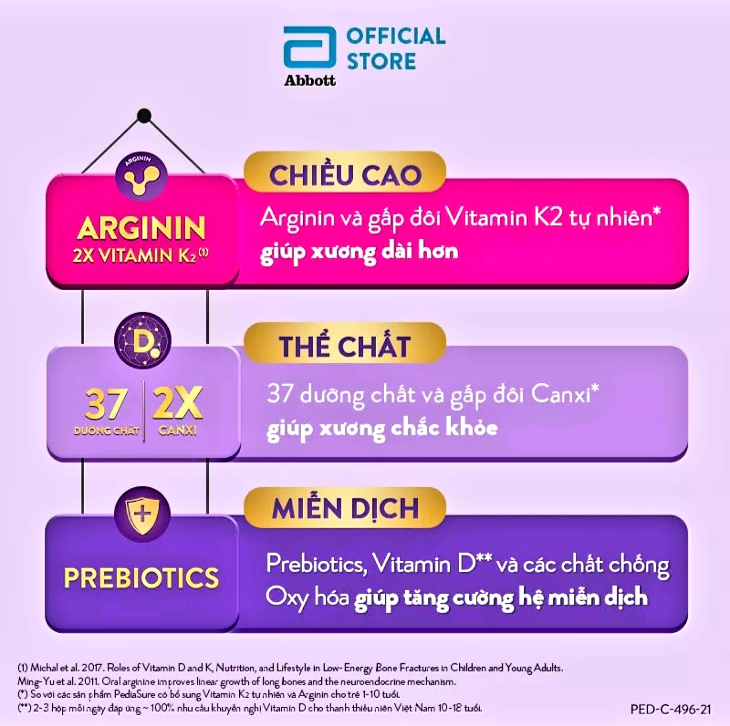 Combo 2 lon Sữa PediaSure 400g