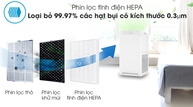 [GIAN HÀNG UY TÍN] [HÀNG CHÍNH HÃNG] Máy Lọc Không Khí DAIKIN MC40UVM7