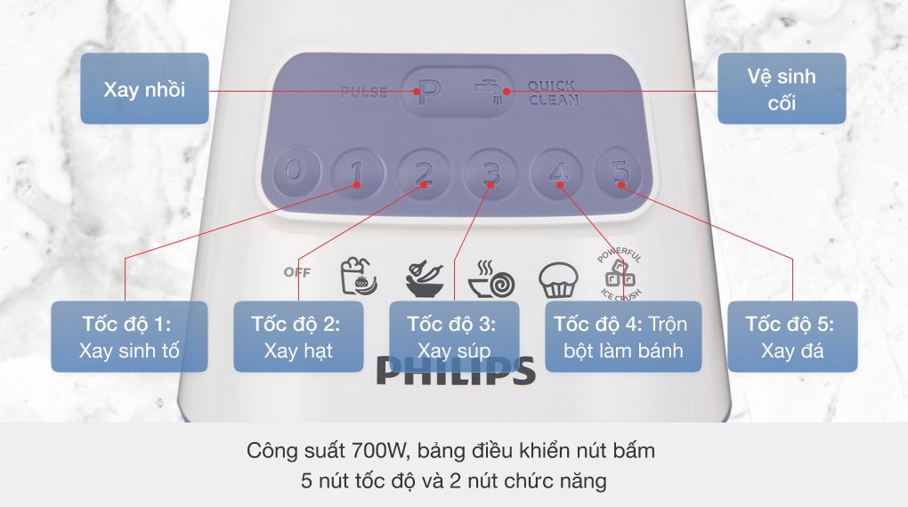 Máy xay sinh tố PHILIPS HR2221/00