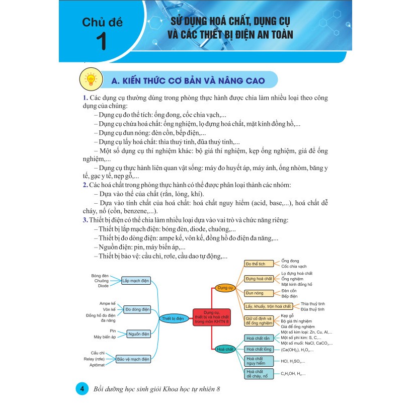 Bồi dưỡng Học Sinh Giỏi KHTN 8 nd
