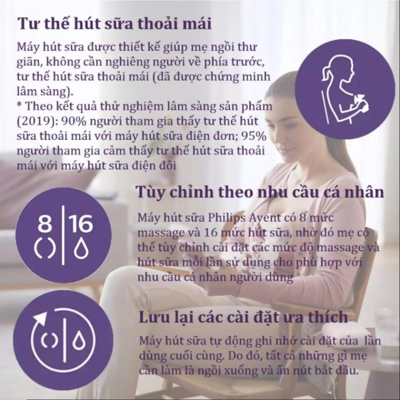 Máy hút sữa Avent Philips Eureka điện đôi  phiên bản Premium Plus SCF 394.11