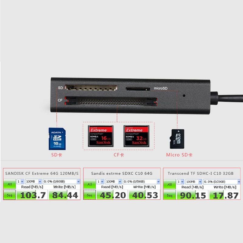 Đầu đọc thẻ nhớ typeC 3.1 SSK SCRM340 - đọc thẻ TF/SD/CF (Đen) - Nhất Tín Computer